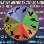 Native American Zodiac Signs and Astrology